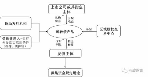 實業公司為何青睞投資帶抵押地產，一文讓你明白原因