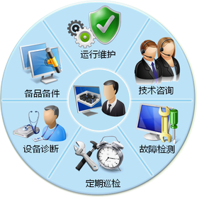 卓越服務，技術賦能 構建全方位服務支持體系